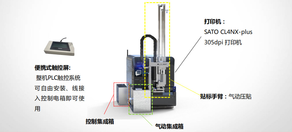 打印貼標(biāo)機N1206S結(jié)構(gòu)