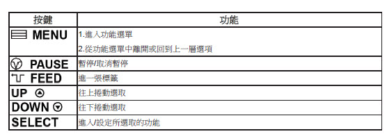 條碼打印機怎么設(shè)置